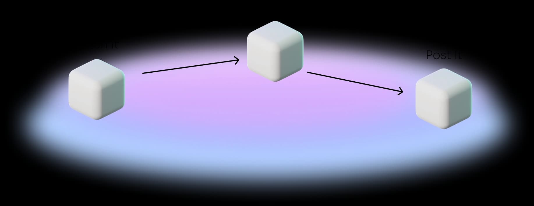 Web3 Password Management Process